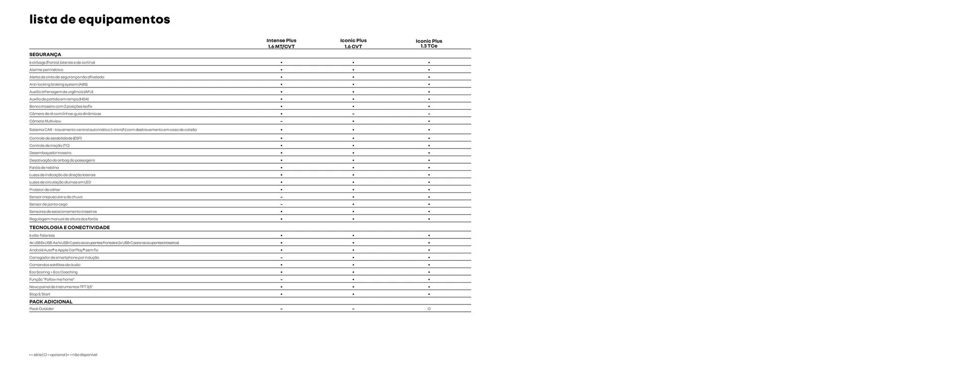 Encarte de Catálogo Renault 5 de agosto até 31 de dezembro 2025 - Pagina 15