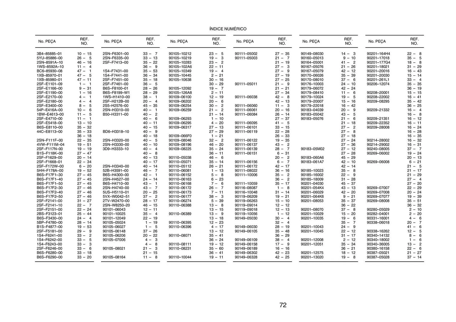 Encarte de Catálogo Yamaha 15 de janeiro até 15 de março 2024 - Pagina 158