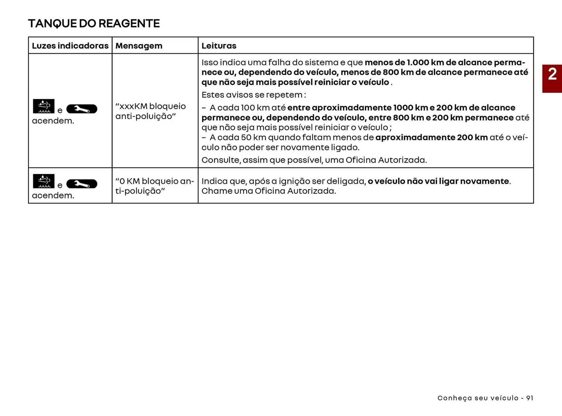 Encarte de Catálogo Renault 22 de abril até 30 de abril 2027 - Pagina 93
