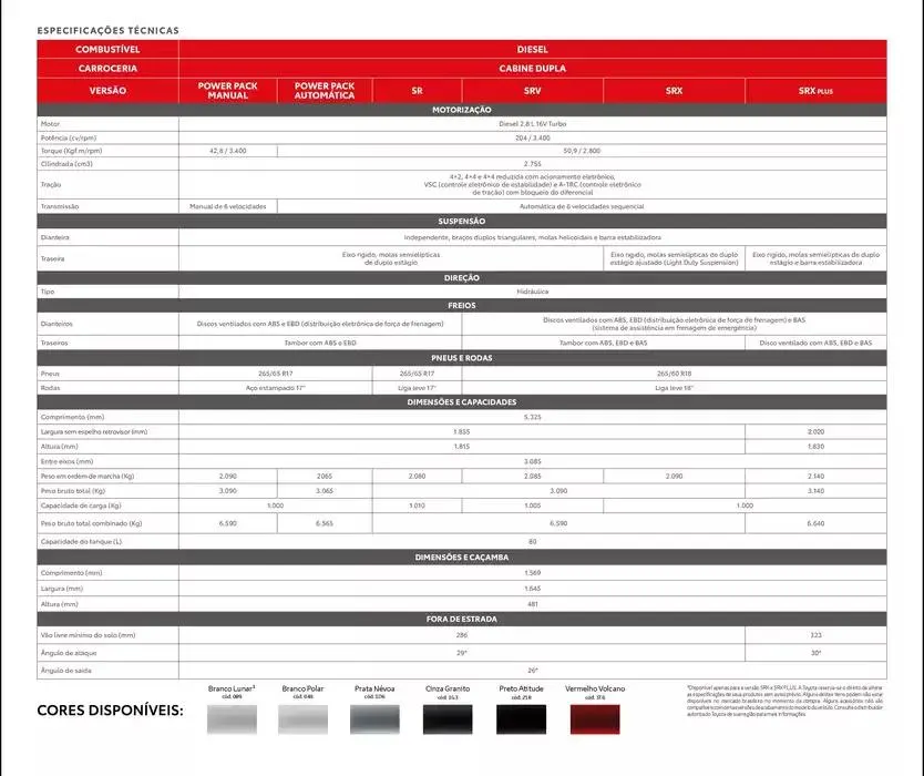 Encarte de Toyota Pick-ups Hilux Cabine Dupla 7 de novembro até 7 de novembro 2025 - Pagina 2