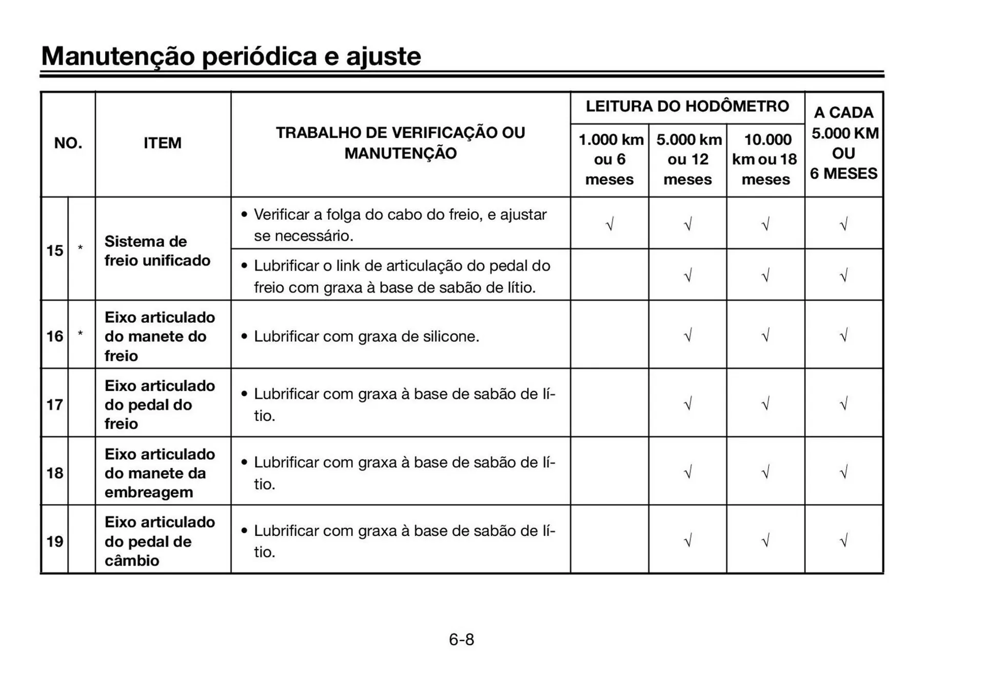 Encarte de Catálogo Yamaha 12 de junho até 31 de dezembro 2025 - Pagina 50