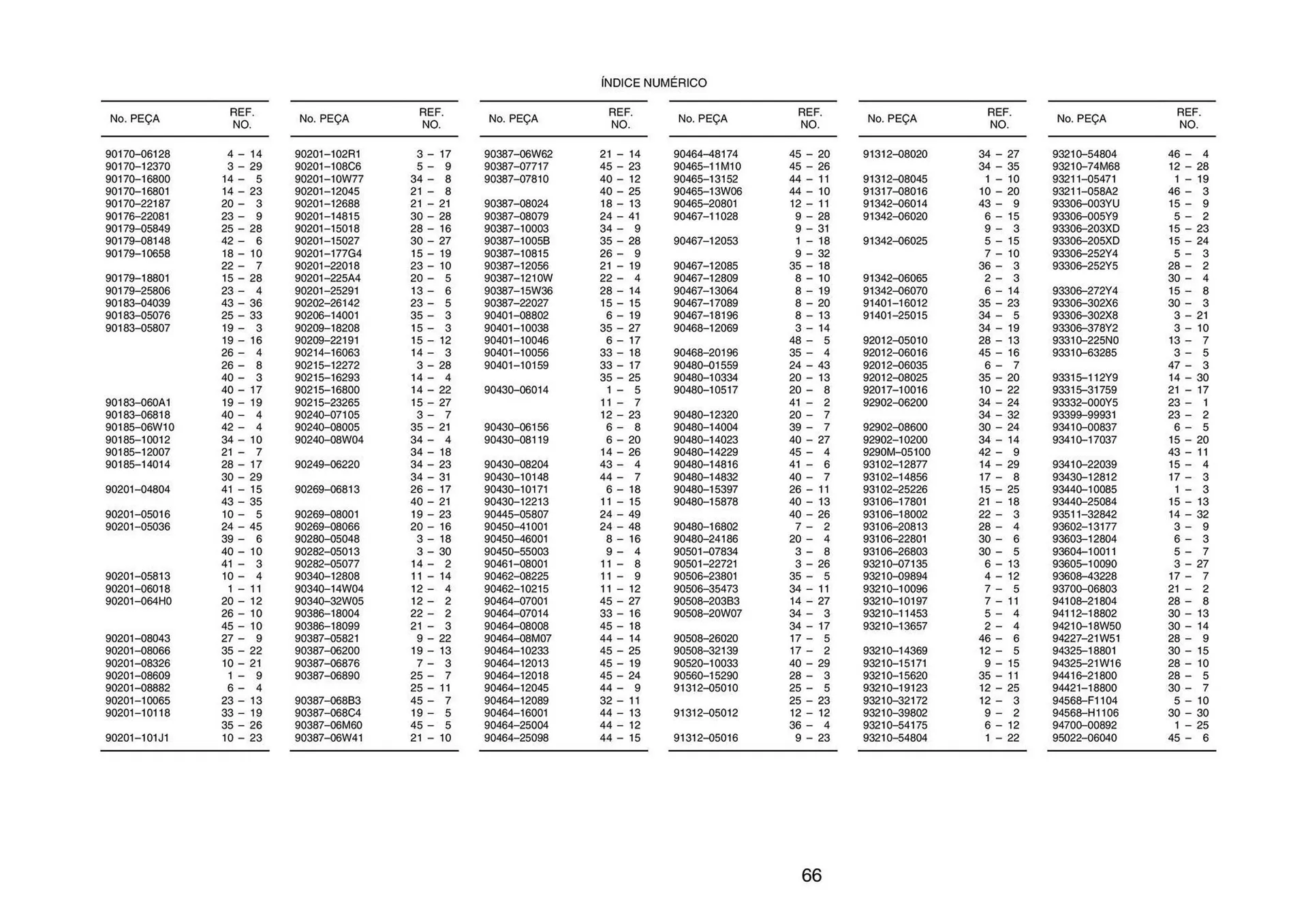 Encarte de Catálogo Yamaha 15 de janeiro até 15 de março 2024 - Pagina 145
