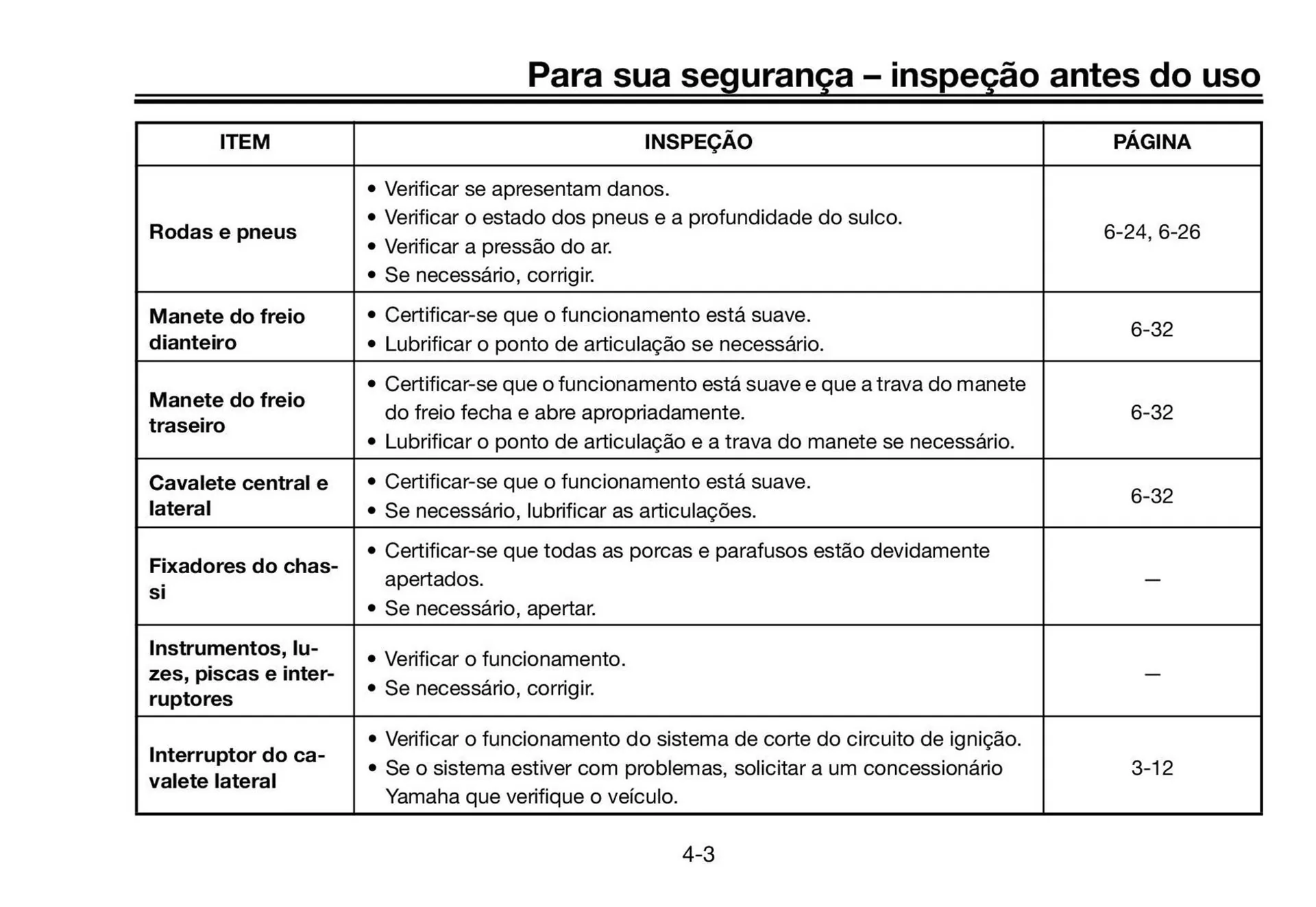 Encarte de Panfleto Yamaha 3 de fevereiro até 31 de março 2027 - Pagina 35