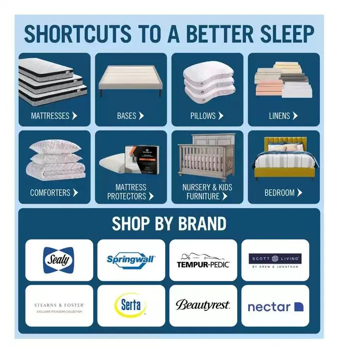 Brick Mattress Store from January 30 to February 13 2025 - flyer page 3