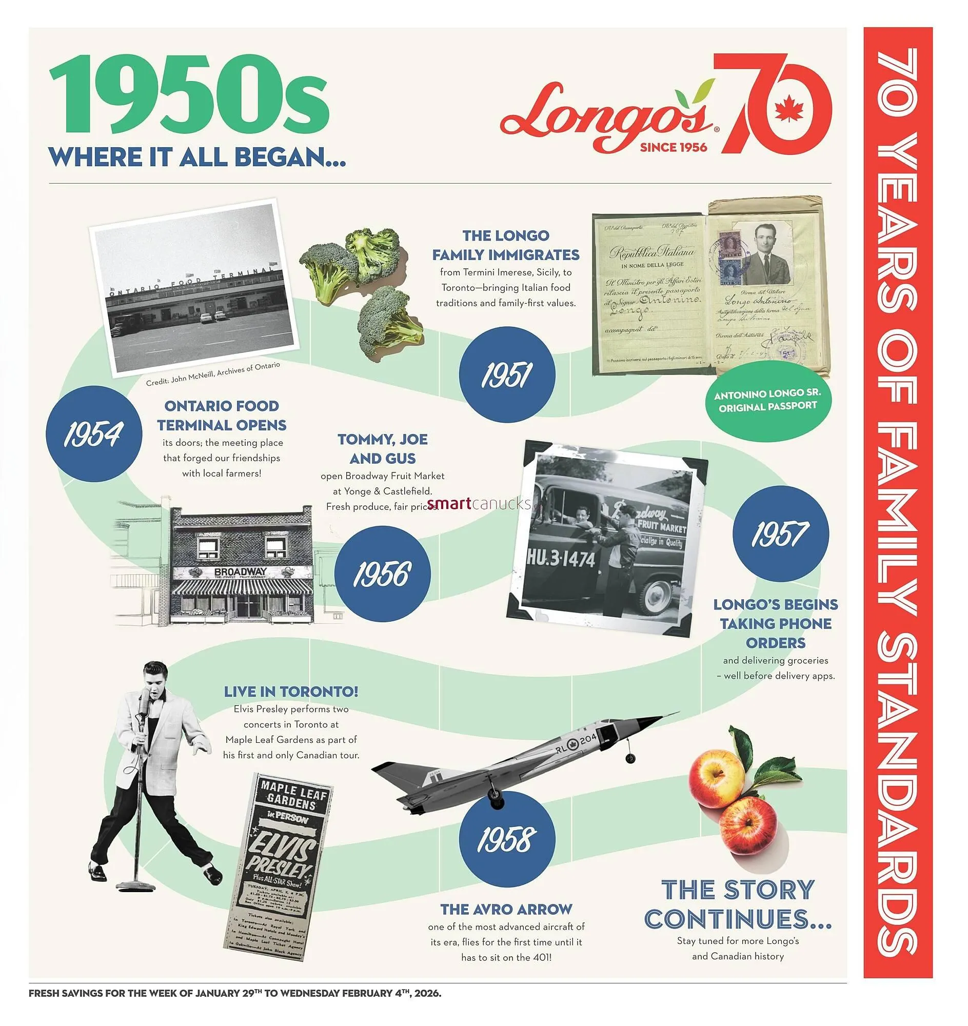 Longo's flyer from January 29 to February 4 2026 - flyer page 7