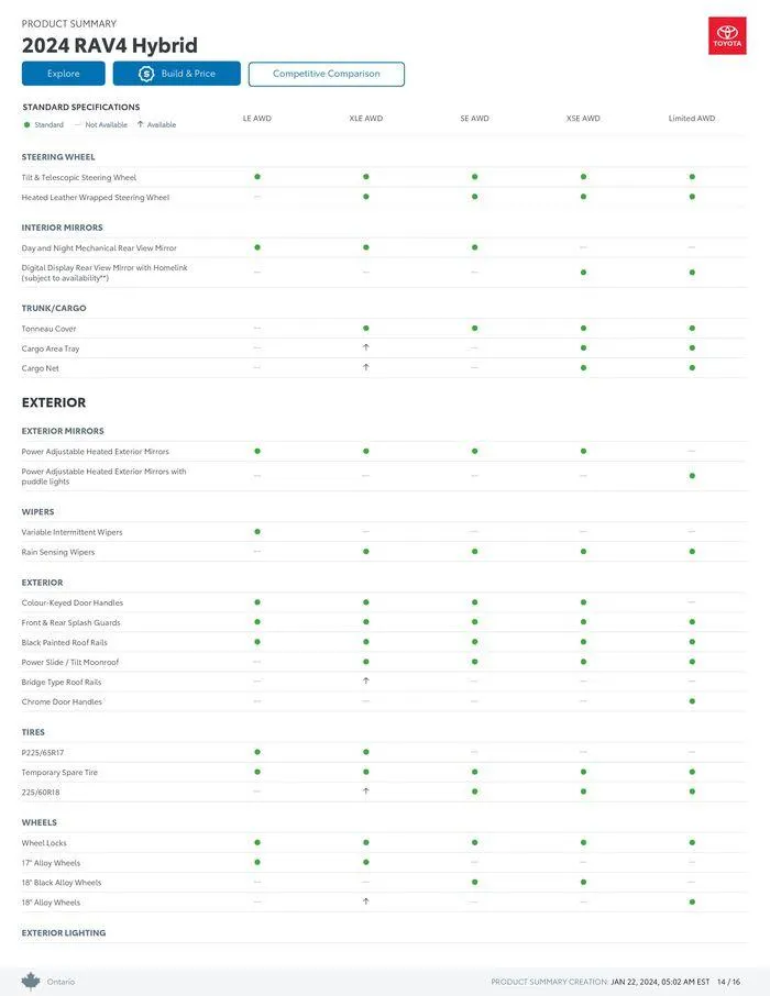 Toyota RAV4 from January 22 to January 22 2025 - flyer page 14