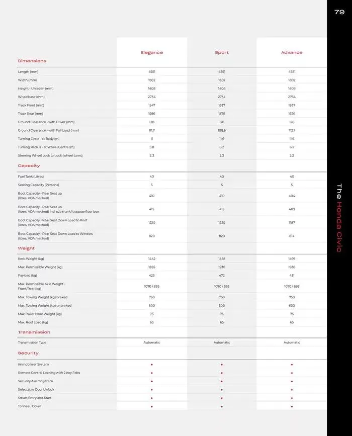 Honda Civic from February 28 to February 28 2026 - flyer page 79