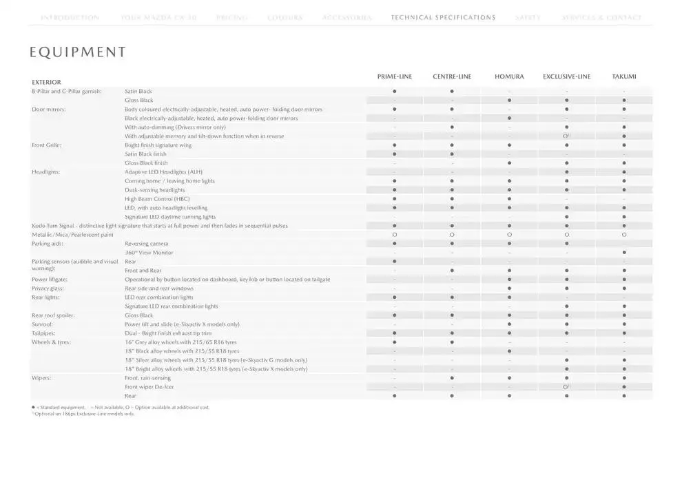 Mazda CX-30 from February 21 to February 21 2026 - flyer page 17