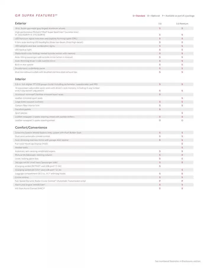 Toyota GR Supra from February 11 to February 11 2026 - flyer page 12