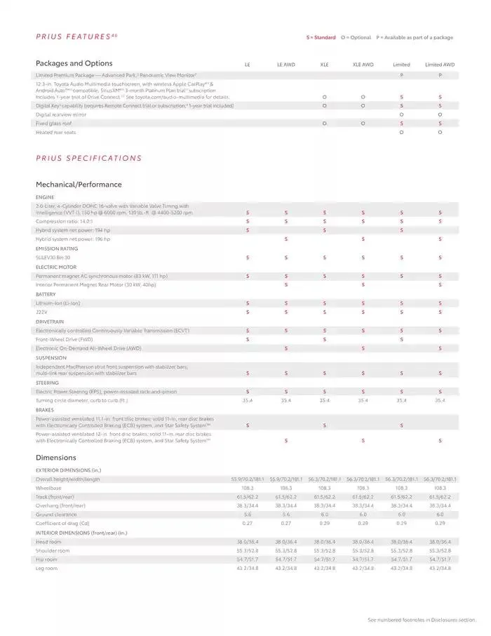 Toyota Prius from February 11 to February 11 2026 - flyer page 15