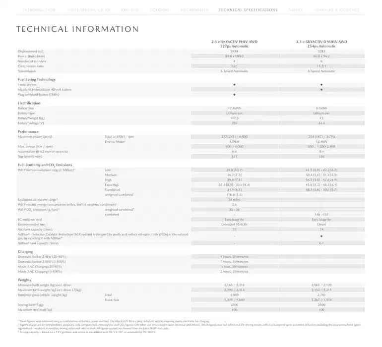Mazda CX-80 from February 21 to February 21 2026 - flyer page 28