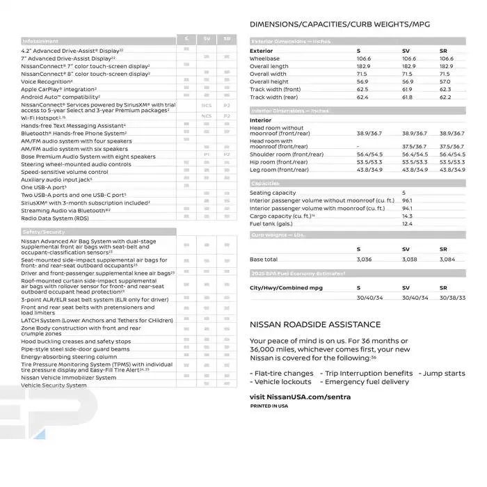 Nissan Sentra from February 26 to February 26 2026 - flyer page 16