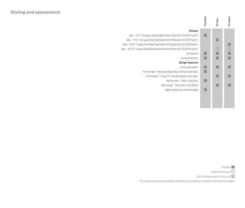 Ford New Puma from April 22 to April 22 2025 - flyer page 37