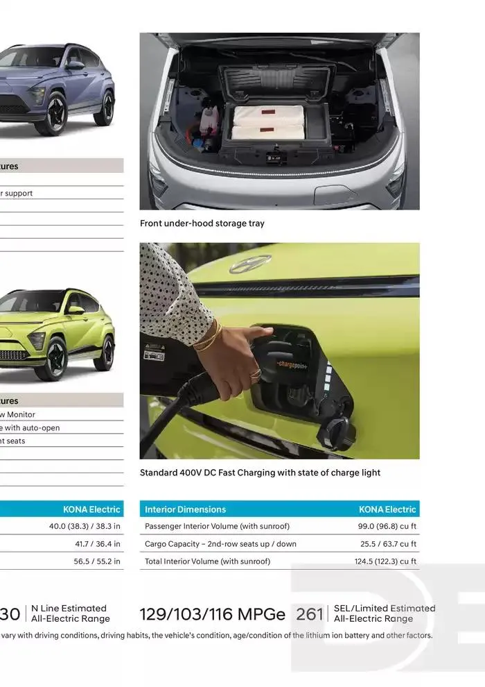 Hyundai Kona from February 21 to February 21 2026 - flyer page 32