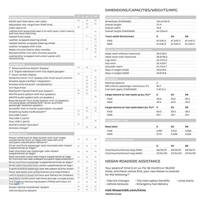 Nissan Kicks 2025 from February 25 to February 25 2026 - flyer page 20