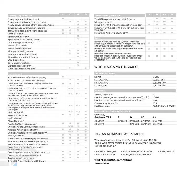 Nissan ALTIMA 2025 from February 20 to February 20 2026 - flyer page 16