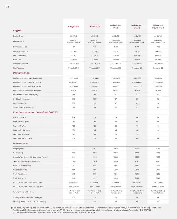 Honda HR-V from February 28 to February 28 2026 - flyer page 68