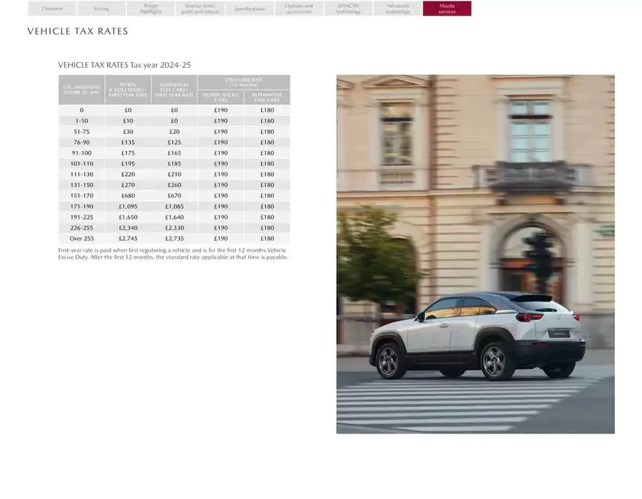 Mazda MX-30 from February 21 to February 21 2026 - flyer page 28