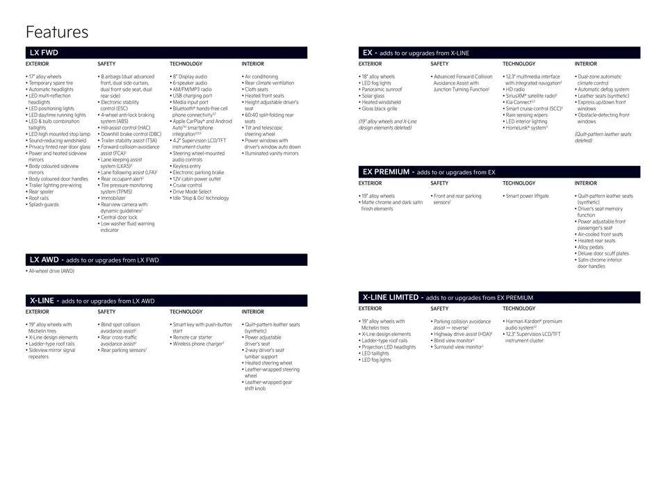Kia 2024 Sportage from March 12 to March 12 2025 - flyer page 6