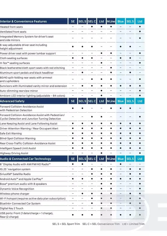Hyundai Elantra from February 21 to February 21 2026 - flyer page 36
