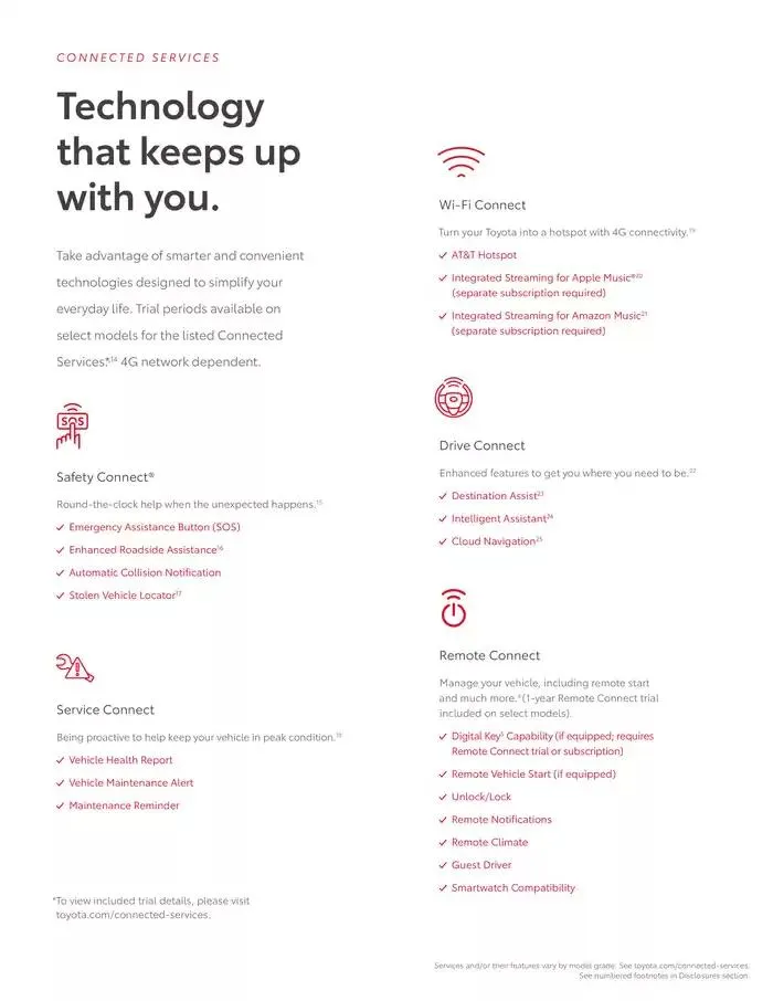 Toyota Prius from February 11 to February 11 2026 - flyer page 7