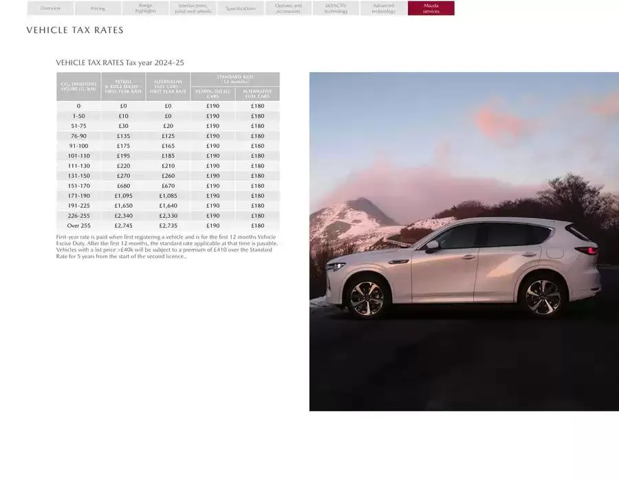 Mazda CX-60 from February 21 to February 21 2026 - flyer page 34