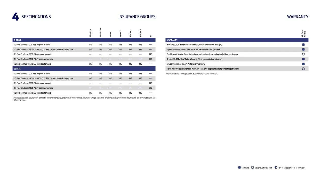 Ford Focus from April 22 to April 22 2025 - flyer page 47