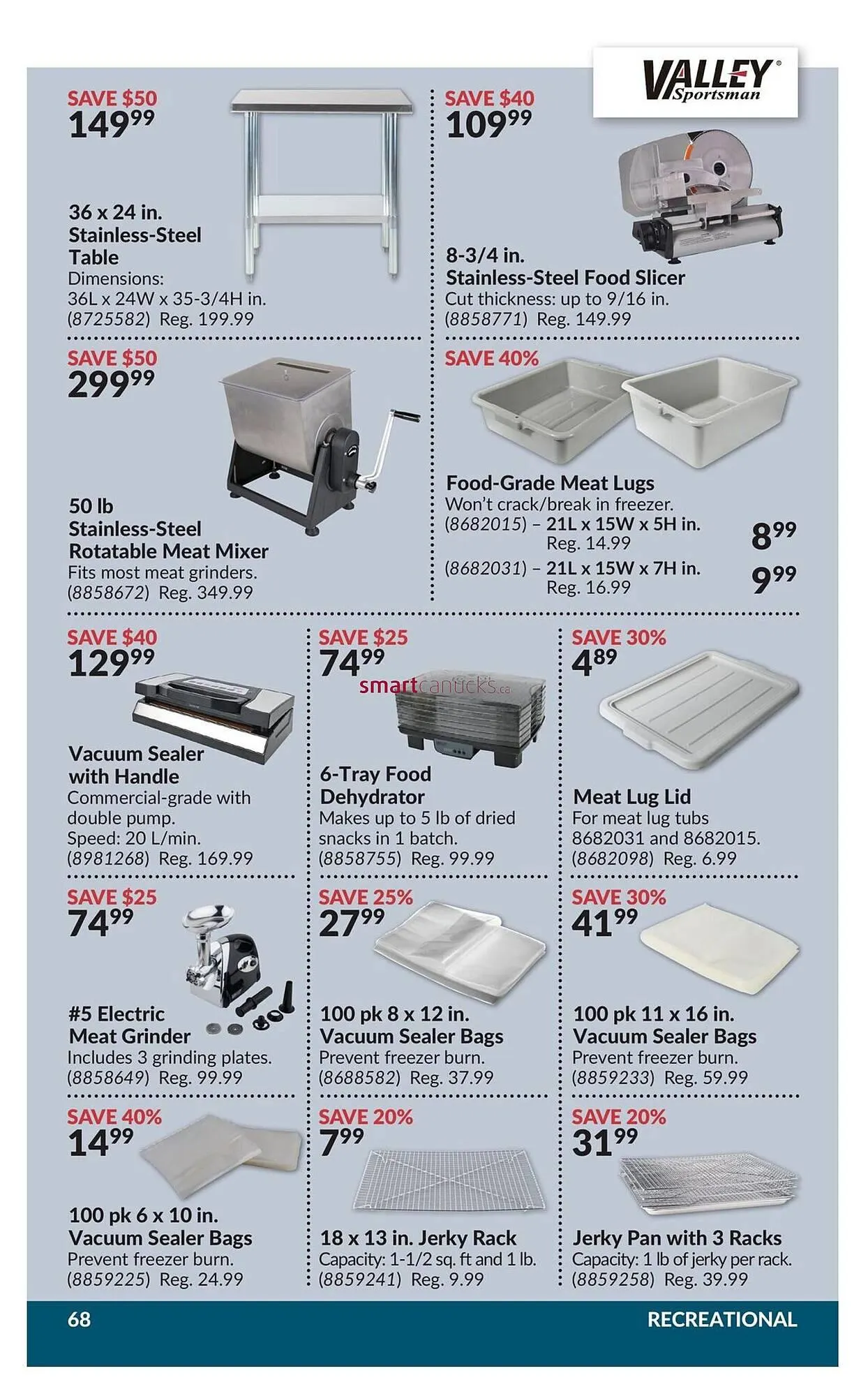 Princess Auto flyer from July 24 to July 30 2025 - flyer page 75