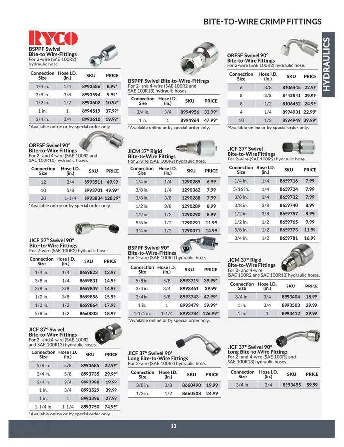 Catalogue from April 23 to April 22 2025 - flyer page 33