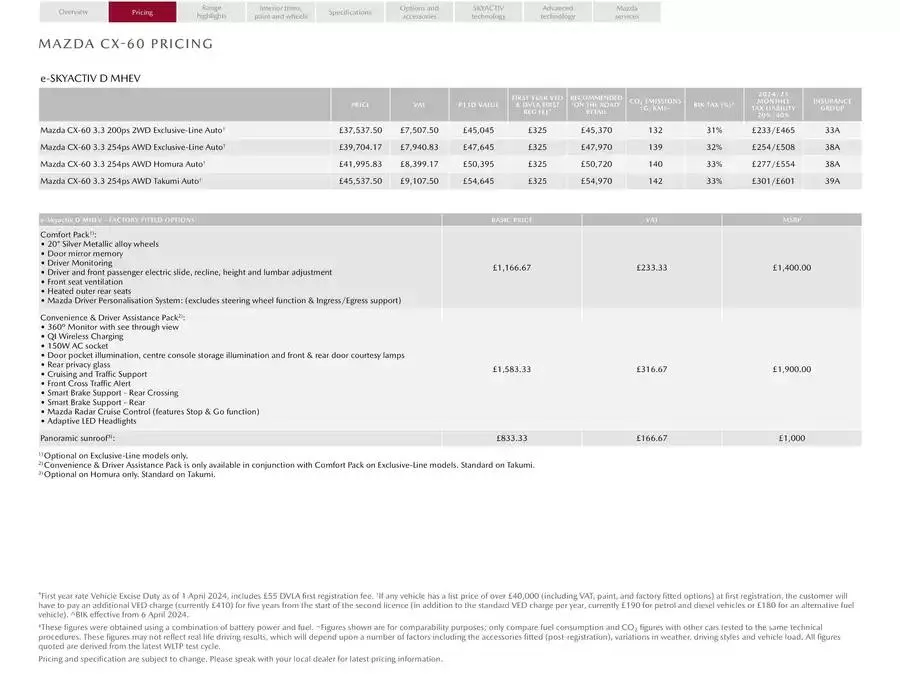Mazda CX-60 from February 21 to February 21 2026 - flyer page 10