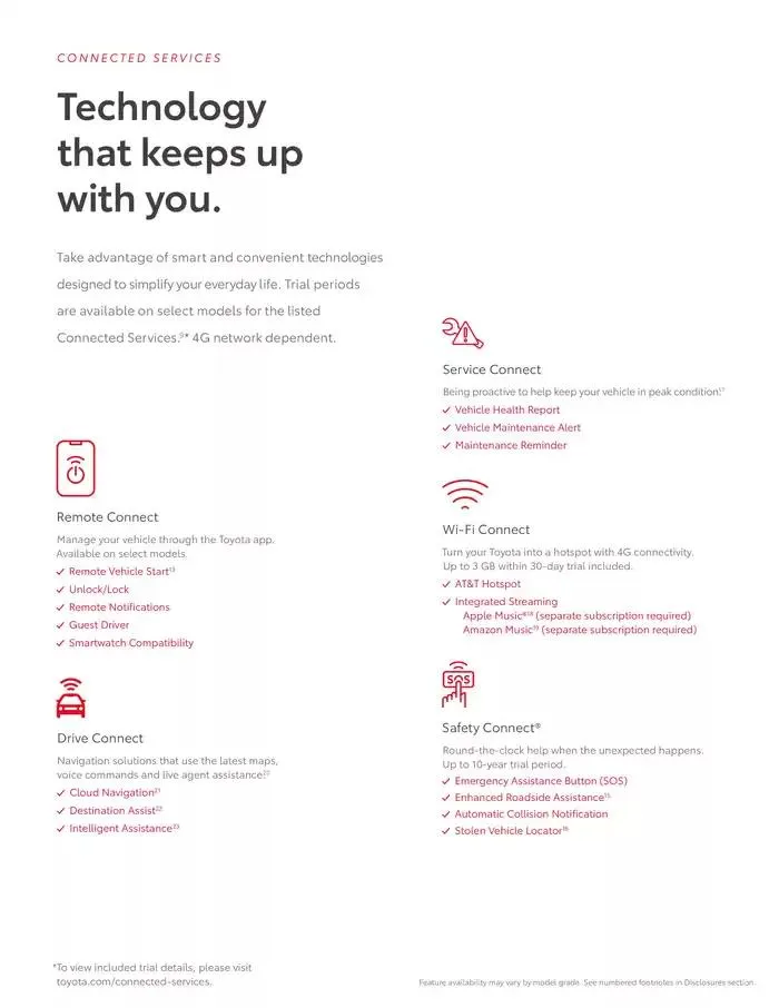 Toyota Corolla Hatchback from February 11 to February 11 2026 - flyer page 7