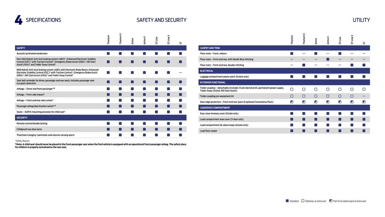 Ford Focus from April 22 to April 22 2025 - flyer page 46