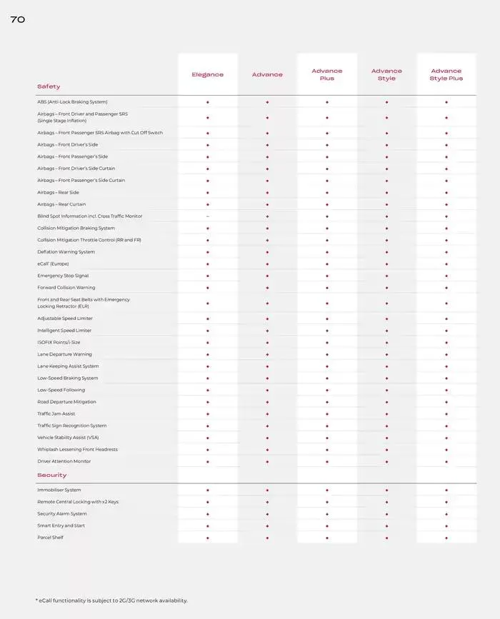Honda HR-V from February 28 to February 28 2026 - flyer page 70