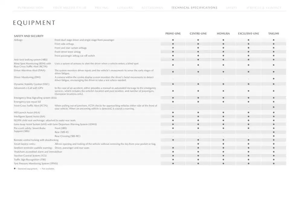 Mazda CX-30 from February 21 to February 21 2026 - flyer page 20
