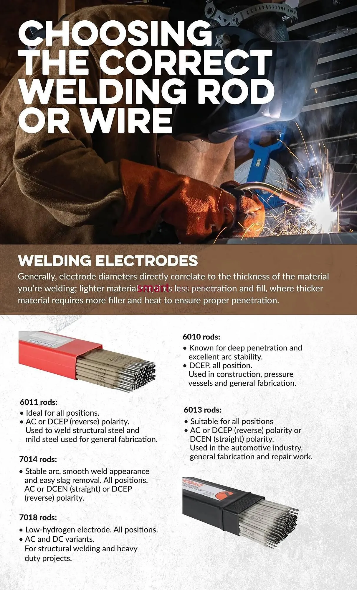 Princess Auto flyer from July 3 to July 9 2025 - flyer page 4