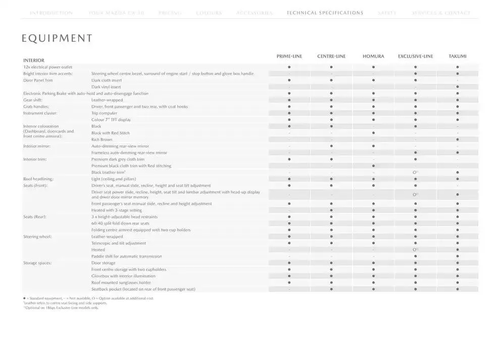 Mazda CX-30 from February 21 to February 21 2026 - flyer page 18