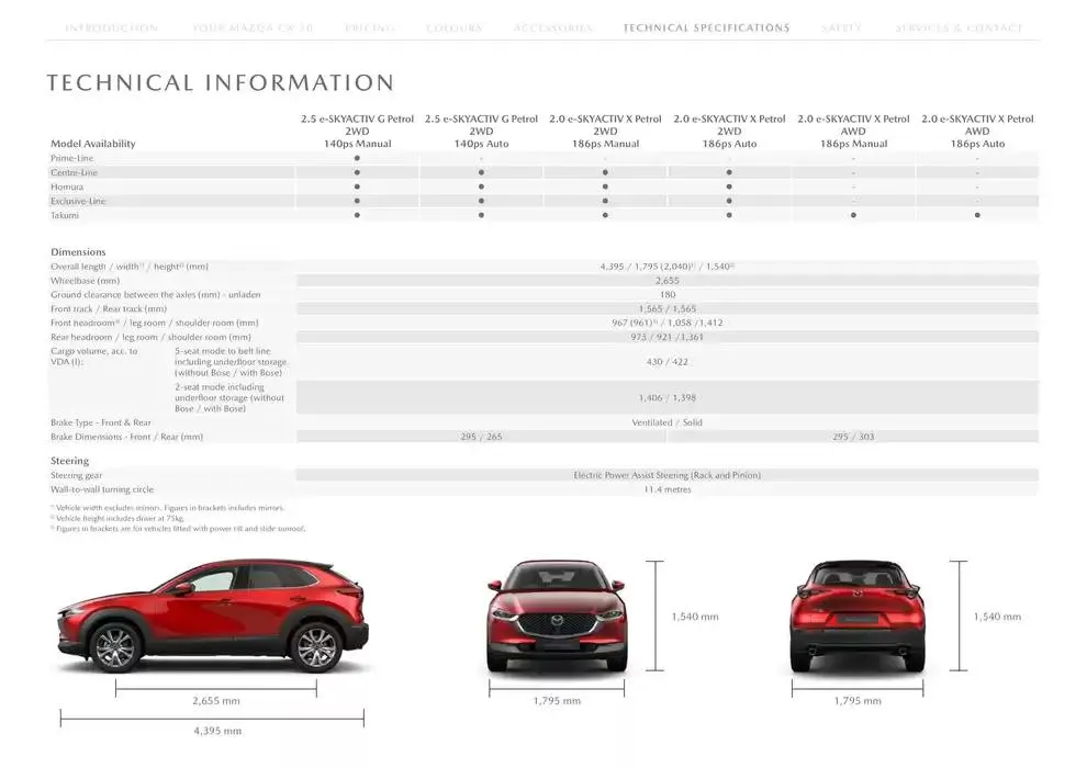 Mazda CX-30 from February 21 to February 21 2026 - flyer page 21