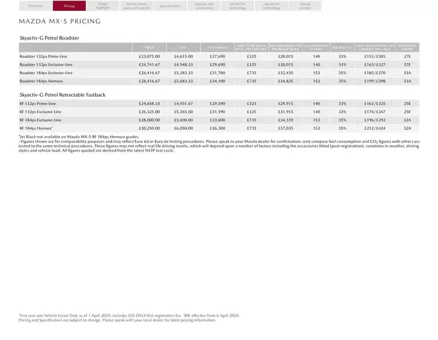 Mazda MX-5 ROADSTER from February 21 to February 21 2026 - flyer page 7