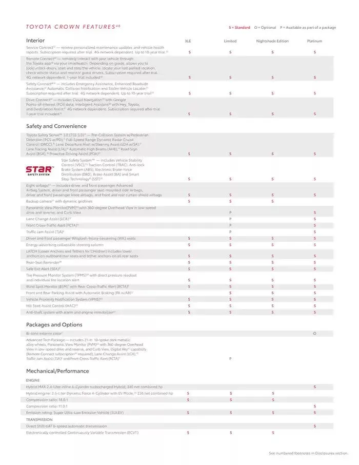 Toyota Crown from February 11 to February 11 2026 - flyer page 17