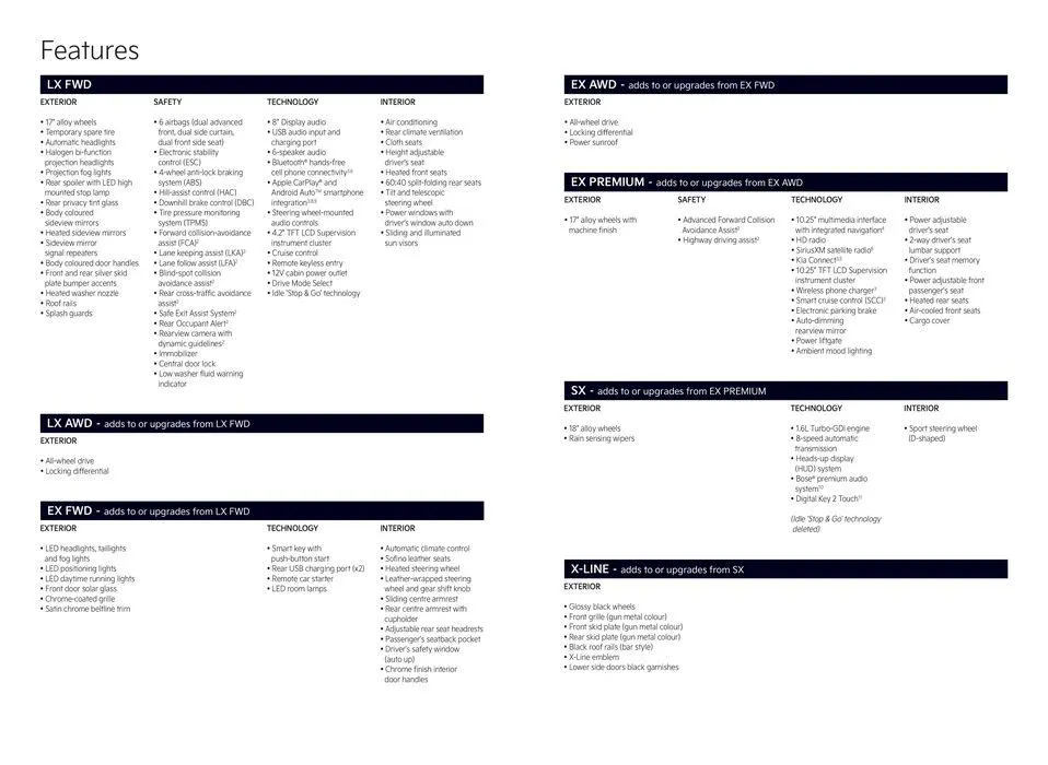 Kia 2025 Seltos from July 10 to July 10 2025 - flyer page 6