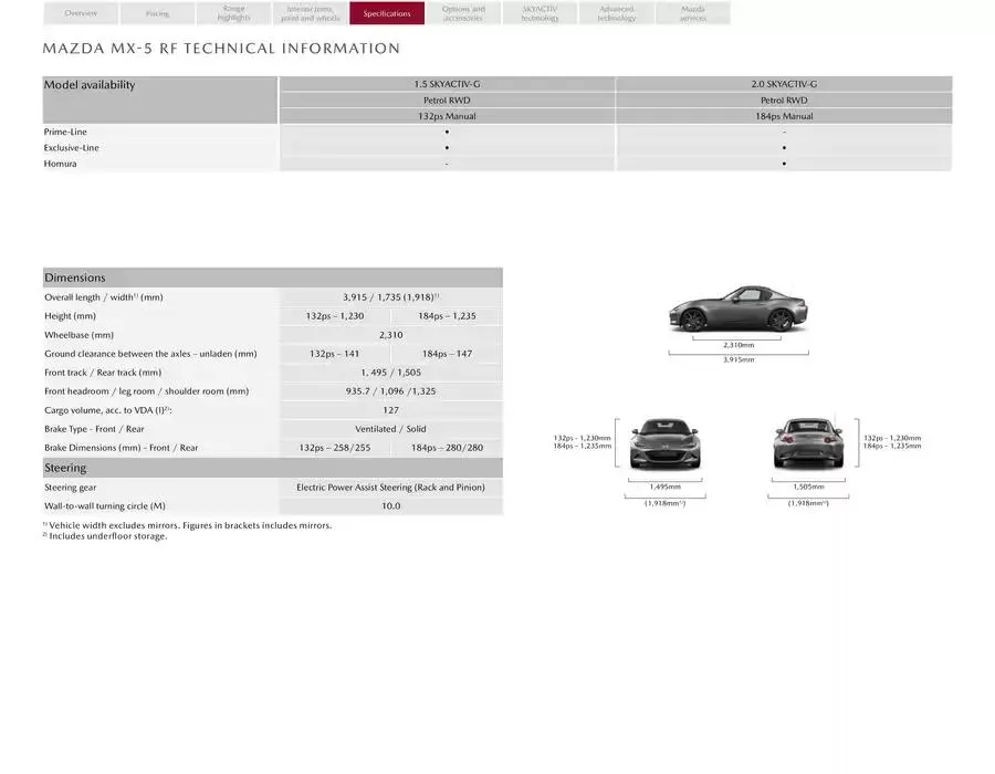 Mazda MX-5 ROADSTER from February 21 to February 21 2026 - flyer page 18