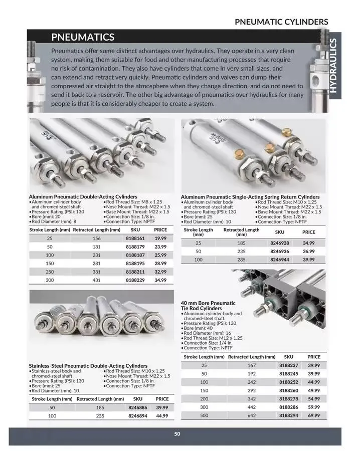 New offers to discover from April 23 to April 22 2025 - flyer page 50