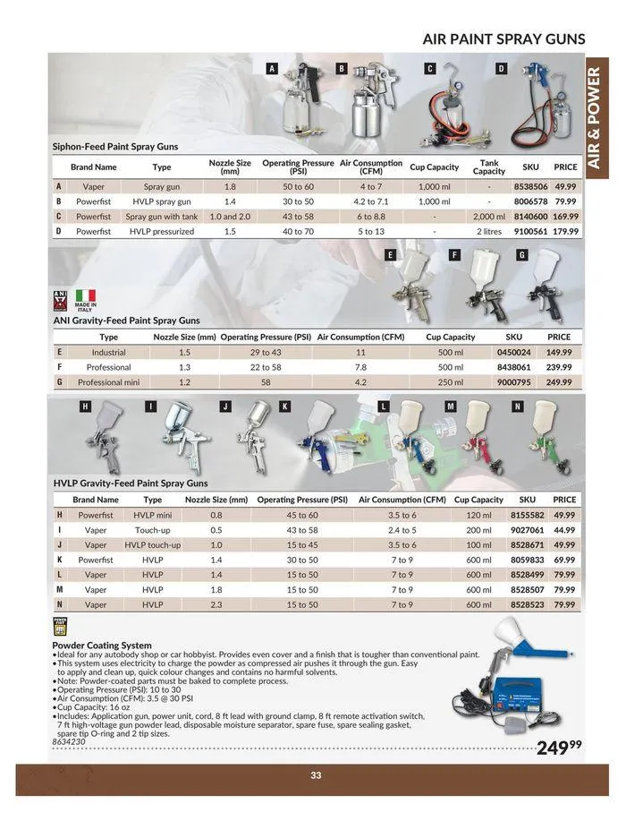 Air & Power from April 23 to April 22 2025 - flyer page 33