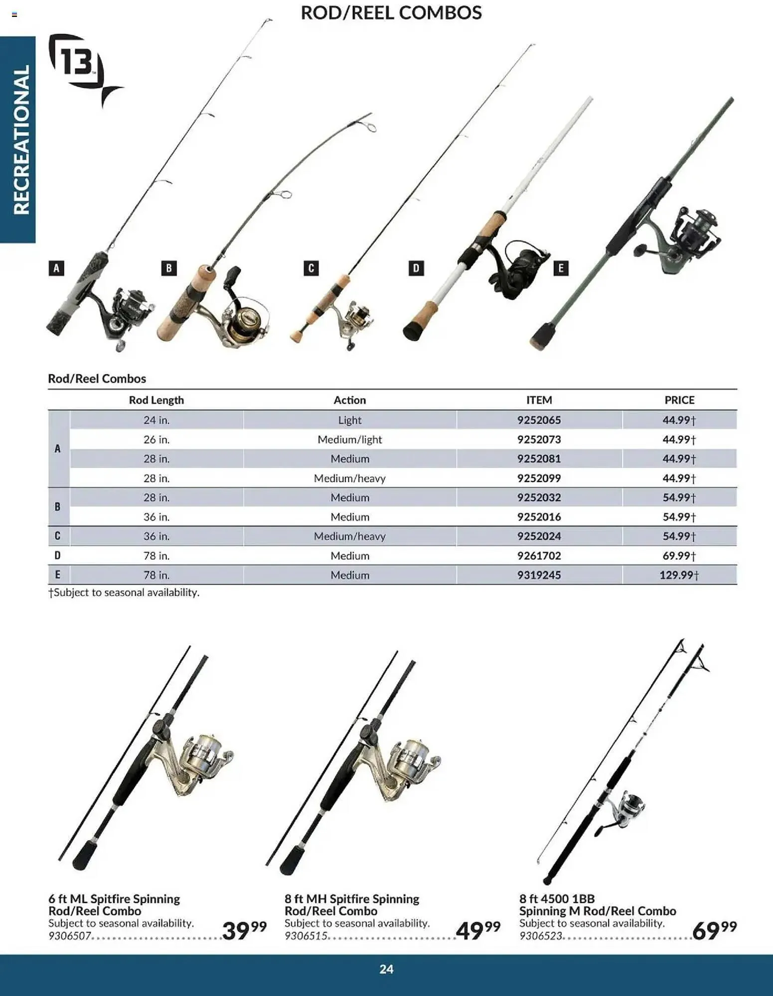 Princess Auto flyer from April 16 to April 16 2026 - flyer page 26
