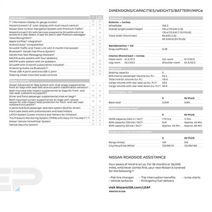 Nissan Leaf 2025 from February 25 to February 25 2026 - flyer page 16