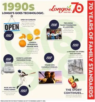 Longo's Flyer from July 30 to August 5 2026 - flyer page 8