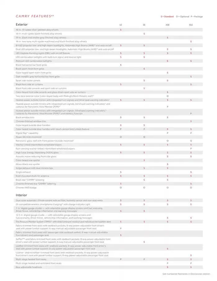 Toyota Camry from February 11 to February 11 2026 - flyer page 16
