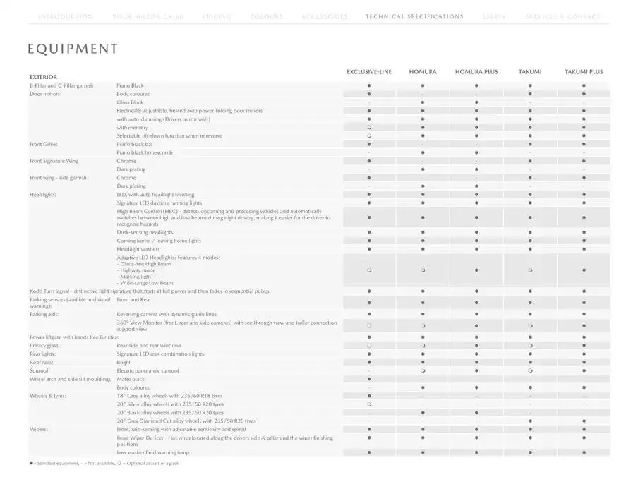 Mazda CX-80 from February 21 to February 21 2026 - flyer page 22