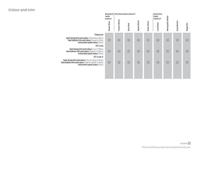 Ford New Puma from April 22 to April 22 2025 - flyer page 36