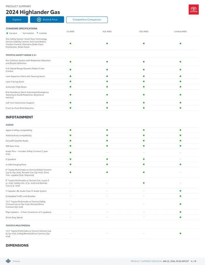 Toyota Highlander from January 22 to January 22 2025 - flyer page 4